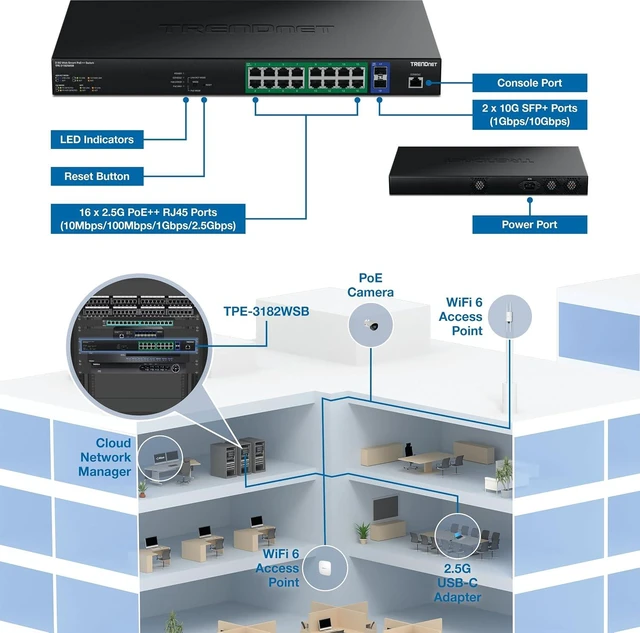 Alt view image 2 of 5 - TRENDnet 18-Port 2.5G PoE++ Web Smart Switch,TPE-3182WSB