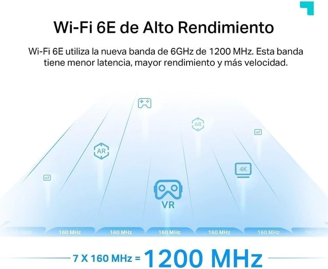 Alt view image 5 of 6 - TP-Link Range Extender RE815XE - AXE5400 WiFi 6E TRI-Band GIGABIT Wireless Router with MES