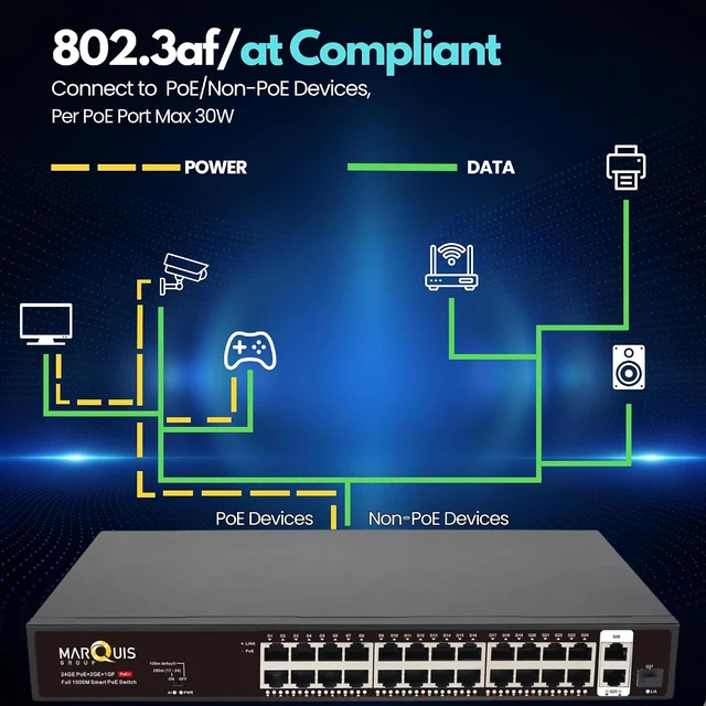 Alt view image 4 of 7 - Marquis 24 Port Full Gigabit PoE Switch with 2 Uplink Gigabit Port, 24 Port PoE+ Network Switch, Total Budget 400W, 48V Standard POE, 802.3af/at Compliant, Unmanaged Plug and Play, Rack Mount