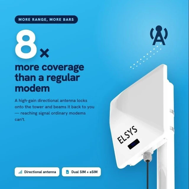 Alt view image 6 of 7 - ELSYS AMPLIMAX 5G Ultra Modem FWA Two SIM Card Slot + eSIM - Speed Download 840