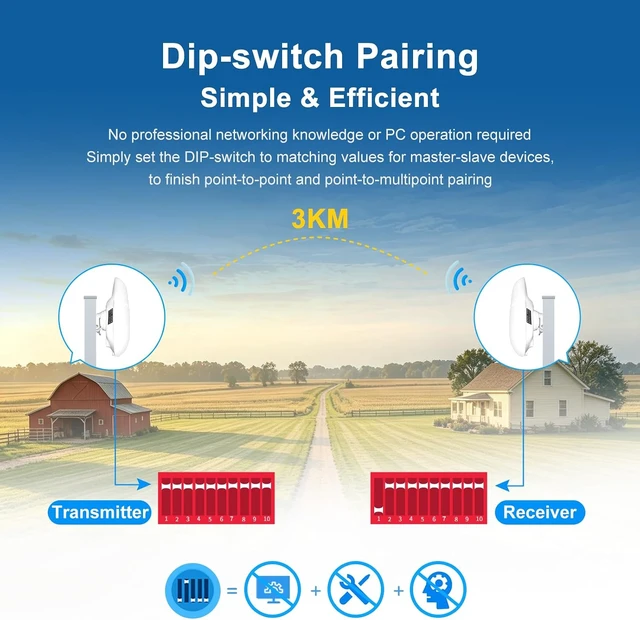 Alt view image 3 of 7 - TODAAIR 5.8GHz 3KM Outdoor Point to Point Wireless Bridge, DIP, IP65 PoE