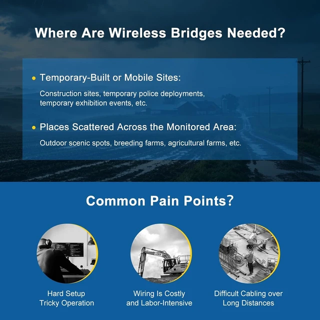 Alt view image 7 of 7 - TODAAIR 5.8GHz 3KM Outdoor Point to Point Wireless Bridge, DIP, IP65 PoE