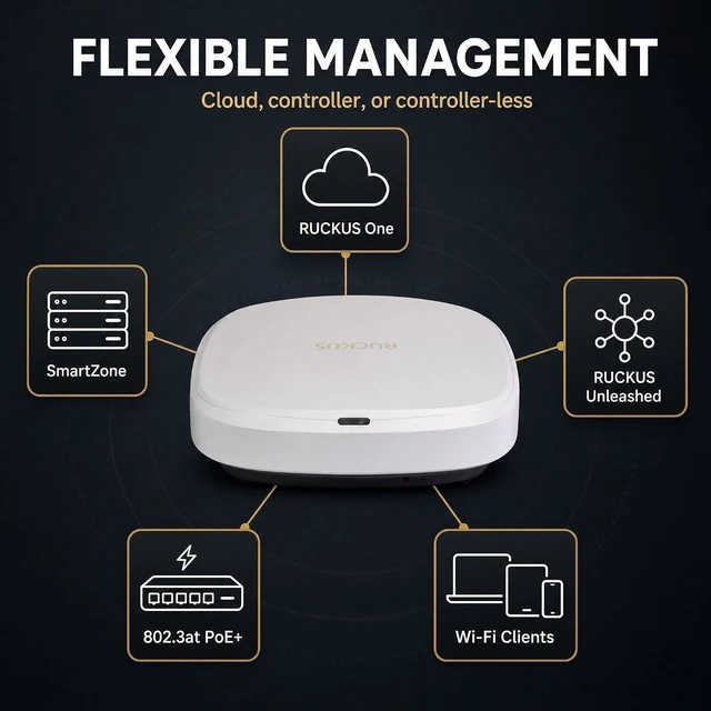Alt view image 6 of 7 - Ruckus R370 Wi-Fi 7 Indoor Access Point Dual-Band 3.57 Gbps, 2x2:2 BeamFlex+ Adaptive Antennas, 256 Devices, 1× 2.5GbE RJ-45 Managed via Ruckus One, SmartZone, or Unleashed (901-R370-US02)