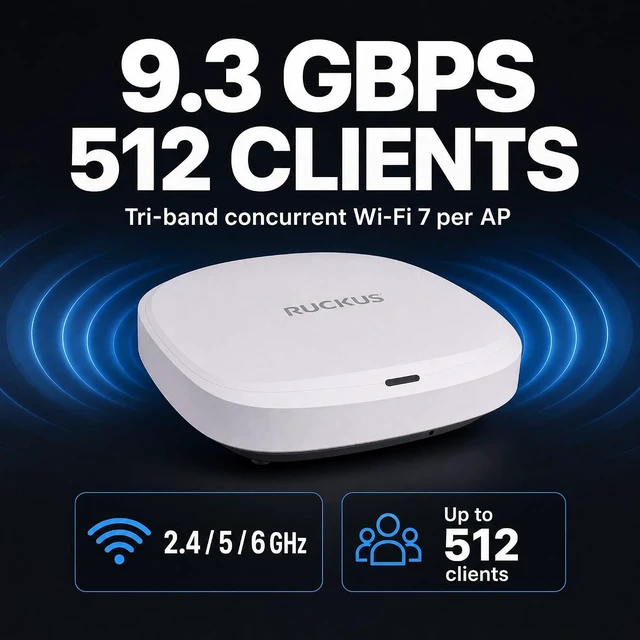 Alt view image 4 of 7 - Ruckus R575 Wi-Fi 7 Indoor Access Point Tri-Band 9.3 Gbps, 2x2:2 BeamFlex+ Adaptive Antennas, 512 Devices, 2× 2.5GbE Unleashed: No Controller, No License Required (9U1-R575-US00)
