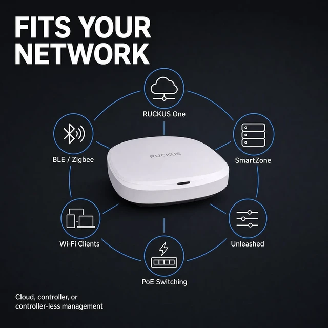 Alt view image 6 of 7 - Ruckus R575 Wi-Fi 7 Indoor Access Point Tri-Band 9.3 Gbps, 2x2:2 BeamFlex+ Adaptive Antennas, 512 Devices, 2× 2.5GbE Unleashed: No Controller, No License Required (9U1-R575-US00)