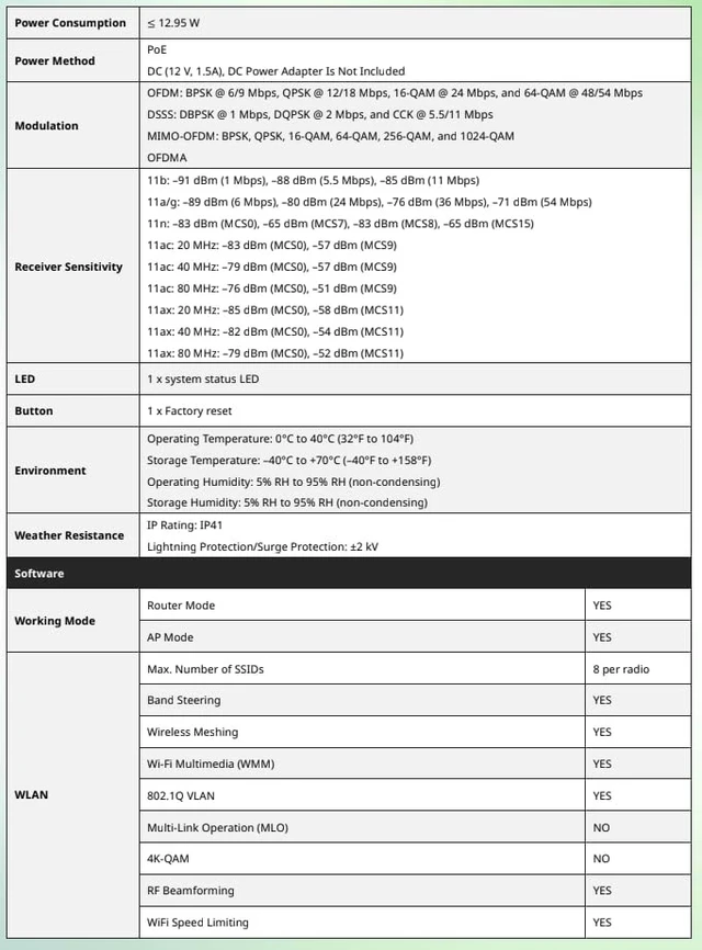 Alt view image 6 of 7 - Lysora L6Lite Wi-Fi 6 AX1800 Dual-Band Gigabit Ceiling Mount Access Point