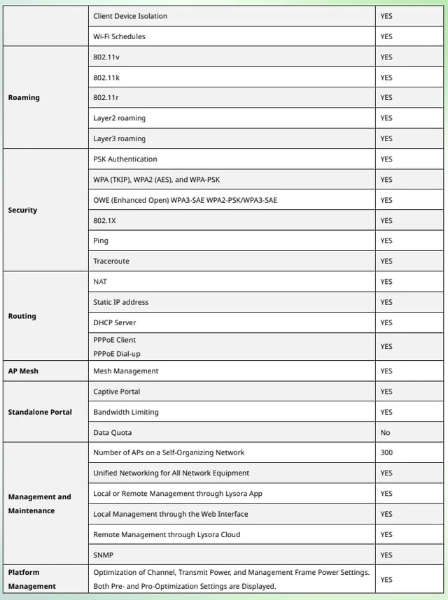 Alt view image 7 of 7 - Lysora L6Lite Wi-Fi 6 AX1800 Dual-Band Gigabit Ceiling Mount Access Point