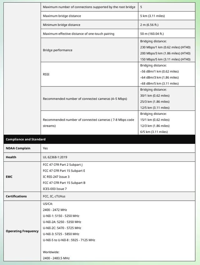 Alt view image 6 of 7 - Lysora CPE5 2pcs 5GHz 867Mbps 3.11mi IP55 Wireless Bridge 16dBi Gig Ports & PoE