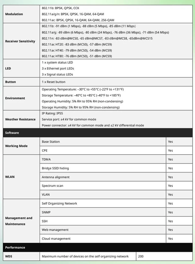 Alt view image 7 of 7 - Lysora CPE5 2pcs 5GHz 867Mbps 3.11mi IP55 Wireless Bridge 16dBi Gig Ports & PoE
