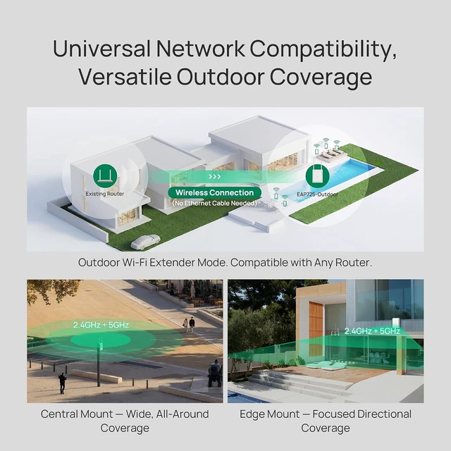 Alt view image 2 of 7 - Omada 7 Outdoor, BE5000 WiFi Access Point, w/o PoE Injector(EAP725-Outdoor)