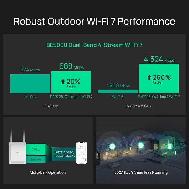 Alt view image 5 of 7 - Omada 7 Outdoor, BE5000 WiFi Access Point, w/o PoE Injector(EAP725-Outdoor)