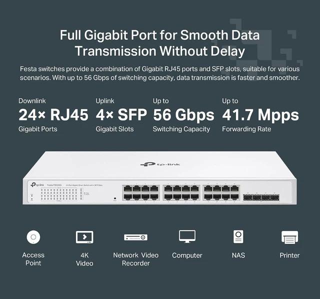 Alt view image 2 of 5 - TP-Link Festa FS328G, 28 Port Gigabit Smart Managed Switch, Static Routing