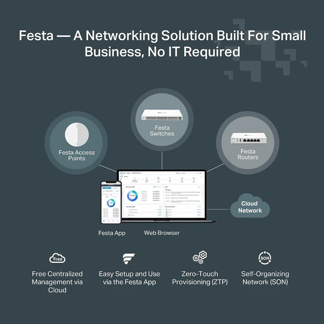 Alt view image 3 of 5 - TP-Link Festa FS328G, 28 Port Gigabit Smart Managed Switch, Static Routing