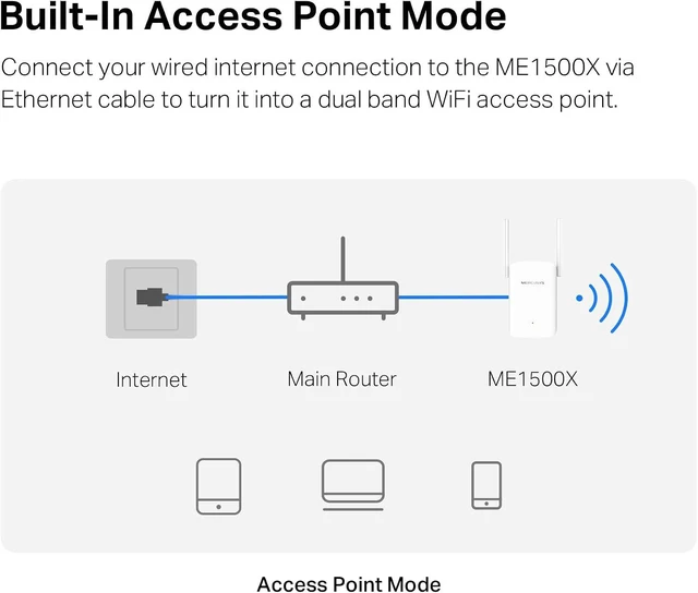 Alt view image 6 of 7 - Mercusys TP-Link ME1500X WiFi Repeater 6 AX1500Mbps Gigabit Ethernet Connectivity High Performance Home Wi-Fi Repeater Compatible with All Internet Boxes 2 External Antennas WPA3-PSK