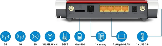 Alt view image 4 of 7 - AVM Fritz!Box 6850 5G (mobile Internet up to 1300 Mbit/s, WLAN AC + N 866 Mbps (5 GHz) and 400 Mbps (2.4 GHz), 4 x Gigabit LAN, DECT base, USB 3.0, suitable for Germany)