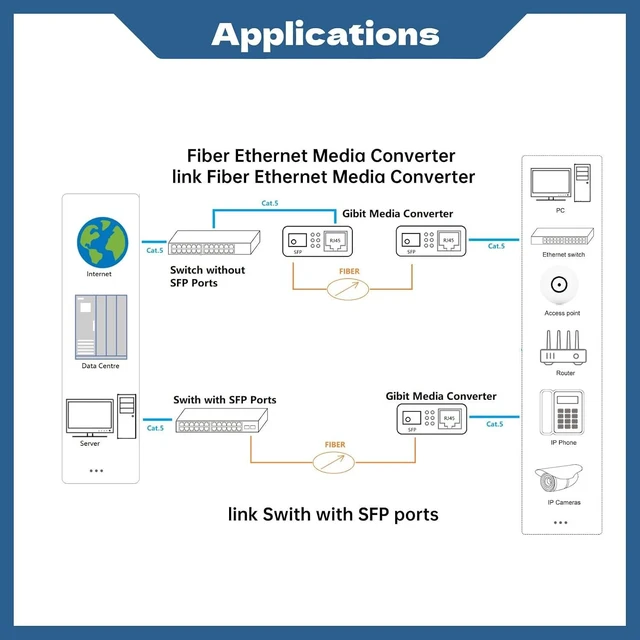 Alt view image 7 of 7 - Gigabit SingleMode Fiber to Ethernet Media Converter, SC to RJ45 (Bidi)