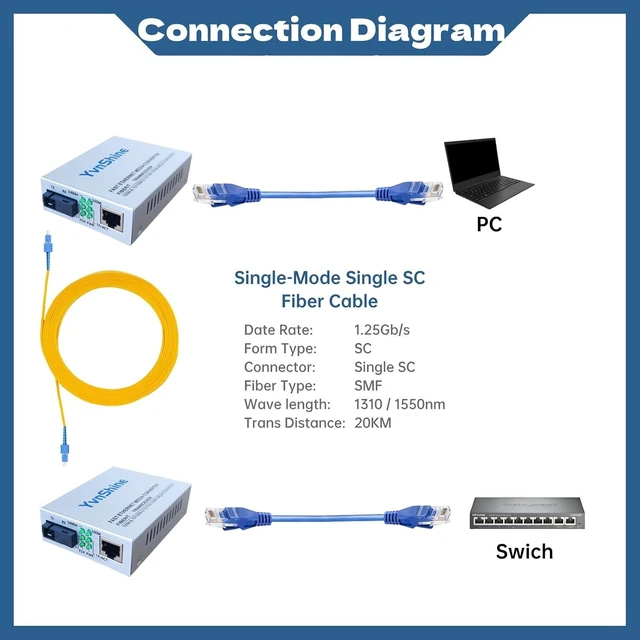 Alt view image 6 of 7 - Gigabit SingleMode Fiber to Ethernet Media Converter, SC to RJ45 (Bidi)