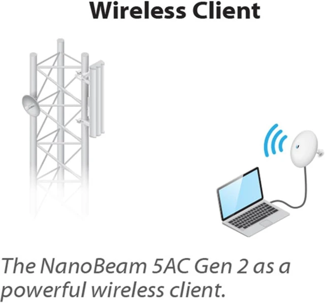 Alt view image 6 of 6 - Ubiquiti NanoBeam ac Gen2 High-Performance airMAX ac Bridge (NBE-5AC-Gen2-US)