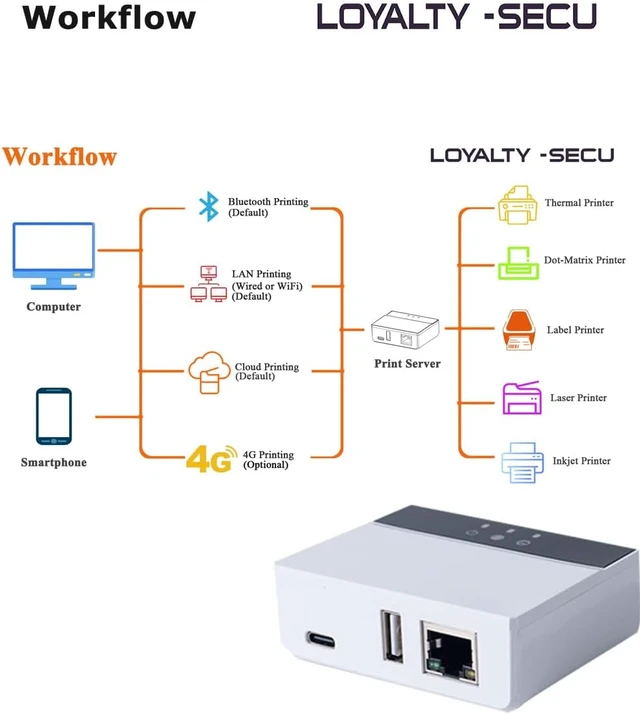 Alt view image 7 of 7 - WiFi Bluetooth Cloud Print Server