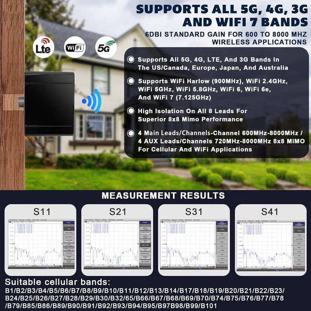 Alt view image 3 of 7 - Maswell 4G LTE 5G Antenna 8X8 MIMO Outdoor, Up to 6dBi, Cross Polarized 600-8000MHz Cellular Omni External Antenna for Routers & Gateways for T-Mobile Verizon AT&T, SMA-Male & TS9 & RP-SMA