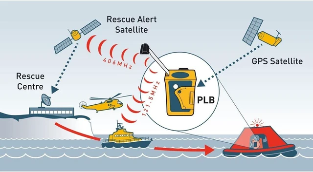 Alt view image 6 of 6 - Ocean Signal rescueME PLB1 - Programmed for US Registration