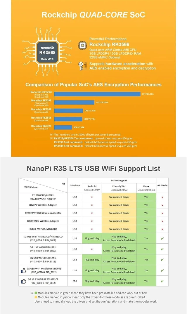 Alt view image 2 of 7 - NanoPi R3S-LTS RK3566 Dual GbE 2GB RAM 4K HD MI Output USB 3.0 - Perfect for Home Server/Network Storage/Soft Router (Single Board Kit,2GB RAM + 0GB eMMC)