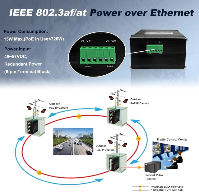 Alt view image 5 of 7 - Industrial L2+ Managed 16 Port PoE Ethernet Switch