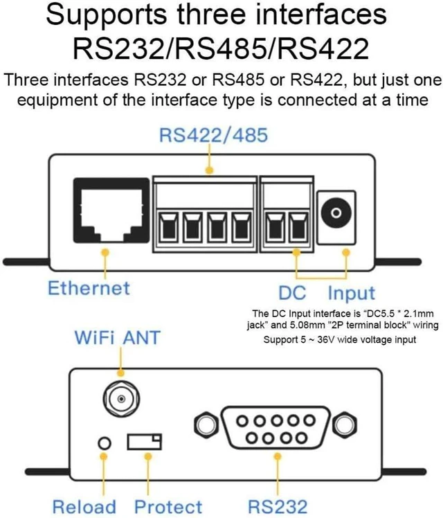 Alt view image 7 of 7 - Industrial Modbus WiFi Serial Port Device Server RS232 RS485 RS422 to WiFi Ethernet Converter Network Module Support TCP IP Telnet 110v
