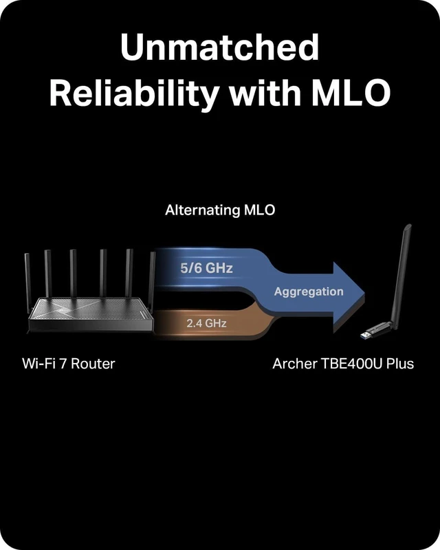 Alt view image 6 of 7 - TP-Link BE6500 Tri-Band USB 3.0 Wi-Fi 7 Adapter for Desktop PC, WiFi Dongle