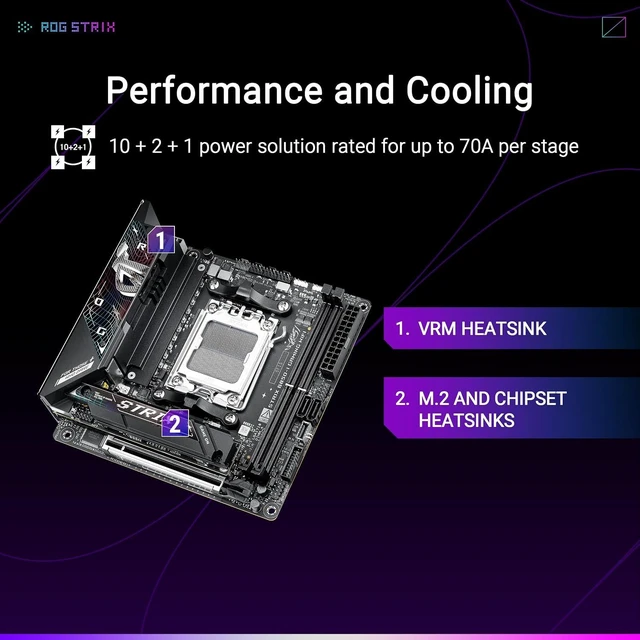 Alt view image 3 of 7 - ASUS ROG Strix B850-I Gaming WiFi AMD AM5 B850 Mini-ITX mITX Motherboard 10+2+1 Stages, DDR5, 2.5G LAN, WiFi 7, 2X M.2, PCIe® 5.0 x16, USB 20Gbps Type-C®, AI Overclocking, AI Networking II, Aura Sync