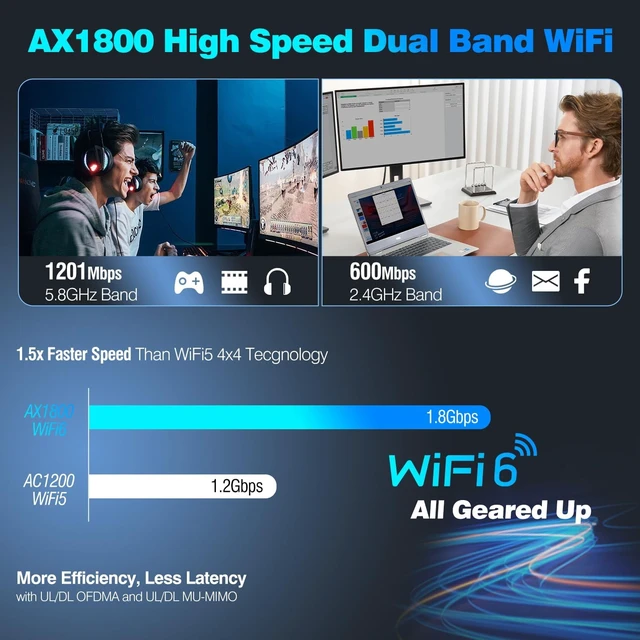 Alt view image 3 of 7 - NEWFAST USB WiFi Adapter for Desktop PC U352 AX1800 Mbps WiFi 6 Adapter