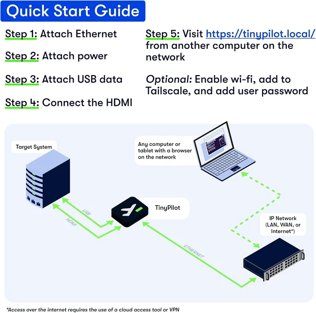Alt view image 6 of 7 - Secure KVM Over IP + Console Server for Remote Server Access