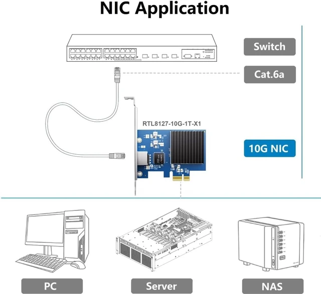 Alt view image 4 of 4 - Ipolex 10G Network Card, PCIe 4.0 x1 Network Adapter with RTL8127 Chip