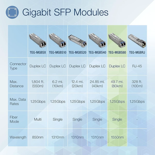 Alt view image 2 of 5 - TRENDnet SFP to RJ45 Mini-GBIC Single-Mode LC Module, TEG-MGBS80