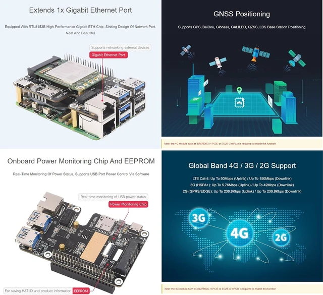 Alt view image 7 of 7 - PCIe to MiniPCIe/Gigabit Ethernet/USB 3.2 Gen1 HAT for Raspberry Pi 5, Supports MiniPCIe Interface 4G Module, High-Speed Networking, EG25-G mPCIe Module Include (EG25-G 4G GbE USB3.2 HAT+)