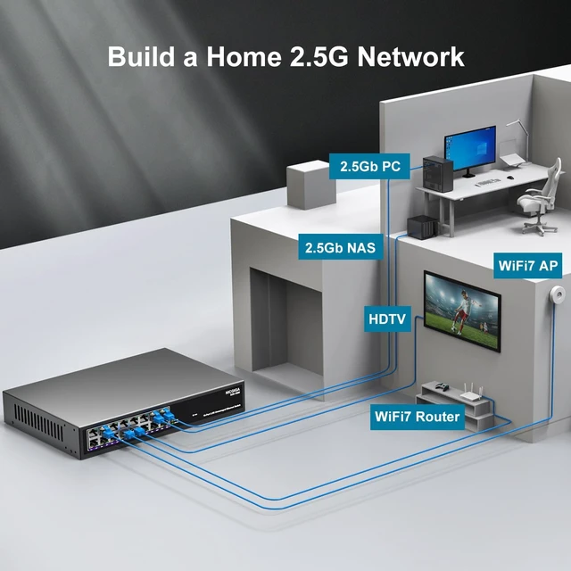 Alt view image 5 of 7 - 16 Port 2.5Gb Ethernet Switch Unmanaged, NICGIGA 16 Port 2.5G Network Switch, Plug & Play, Desktop or 19-inch Rack Mount, Fanless Metal Design.