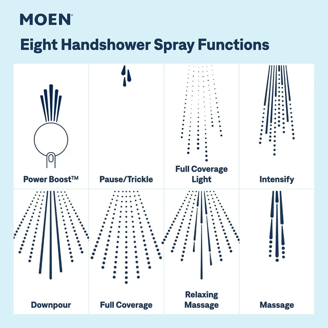 Alt view image 6 of 7 - Moen Magnetix 8-Function Spot Resist Brushed Nickel Removable Handshower with Power Boost Cleaning Spray, 260H1EPSRN