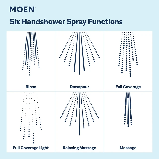 Alt view image 5 of 7 - Moen 6-Function Handheld Shower Head with Hose, Detachable Hand Shower, Matte Black, 280H1BL