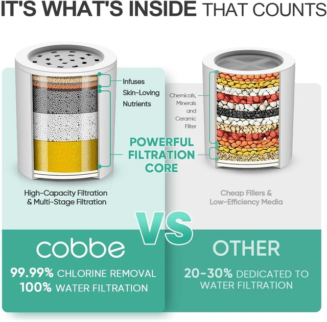 Alt view image 6 of 7 - Cobbe 6-Setting High Pressure Filtered Shower Head Combo, Detachable Rain Shower Head with 20 Stage Shower Head Filter for Hard Water - Remove Chlorine and Harmful Substances, Black