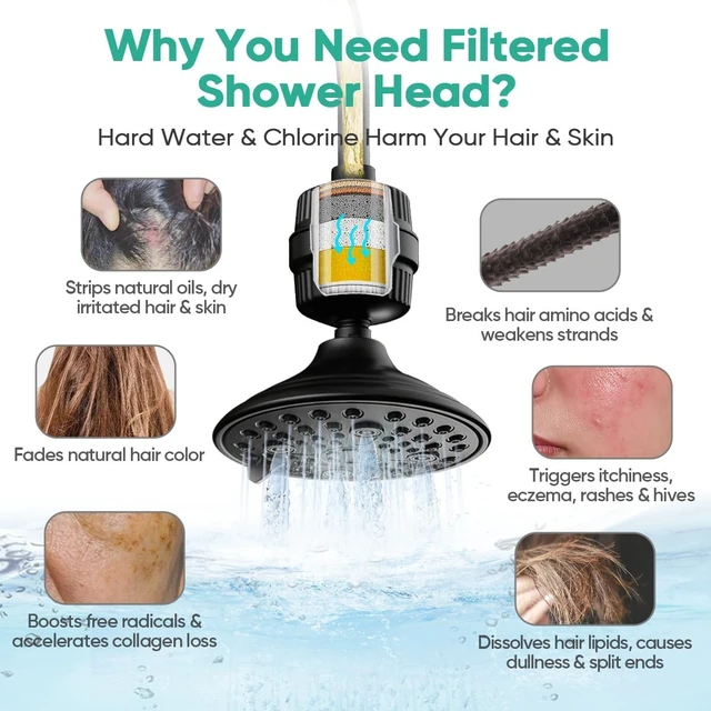 Alt view image 2 of 7 - Cobbe 6-Setting High Pressure Filtered Shower Head Combo, Detachable Rain Shower Head with 20 Stage Shower Head Filter for Hard Water - Remove Chlorine and Harmful Substances, Black