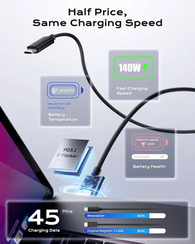 Alt view image 3 of 6 - CORE TECH USB-C to Magnetic 3 Charging Cable, Up to 140W, 6.6 ft Nylon Braided, for MacBook Air and MacBook Pro with MagSafe 3, Black