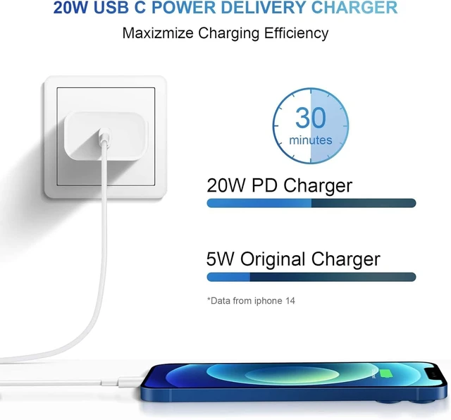 Alt view image 6 of 7 - CORE TECH 20W USB-C Fast Charger with 6 ft USB-C to Lightning Cable, PD 3.0 Wall Adapter for iPhone 14/13/12/11/X/XS/XR and Lightning iPads, White