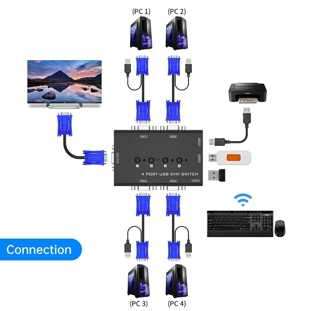 Alt view image 10 of 14 - VGA KVM Switch, Yinker 4 Port USB VGA KVM Switch w/4 KVM Cables & 3 USB Hubs for 4 Computers Share One Monitor Keyboard Mouse