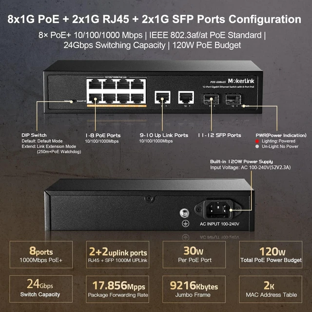 Alt view image 11 of 14 - MokerLink 12 Port Gigabit PoE Switch, 8 PoE+, 2 Uplink, 2 SFP, 120W 802.3af/at PoE, Fanless Plug & Play Ethernet Switch