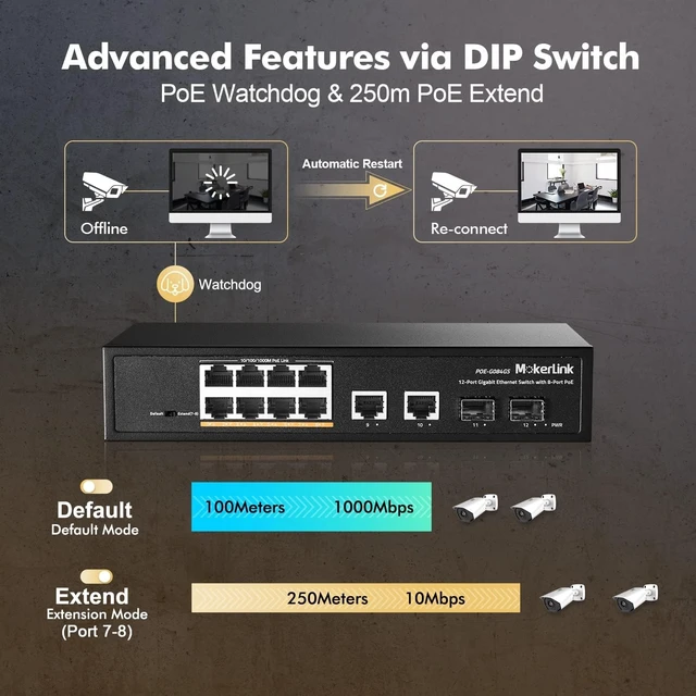 Alt view image 13 of 14 - MokerLink 12 Port Gigabit PoE Switch, 8 PoE+, 2 Uplink, 2 SFP, 120W 802.3af/at PoE, Fanless Plug & Play Ethernet Switch