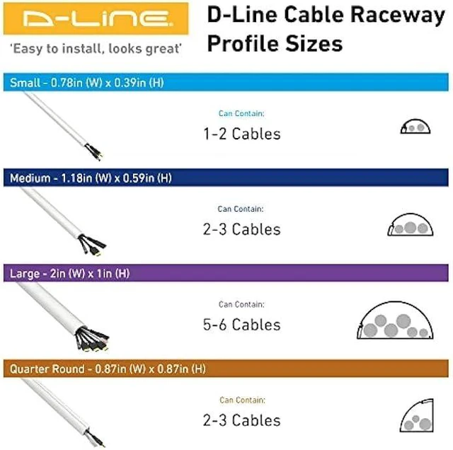 Alt view image 10 of 12 - D-Line 13.12ft Cord Hider Kit, Patented Cable Cover, Hide Wires on Wall, Channel for TV Mount Cords, Raceway Wire Hiders, Paintable, Adhesive, Half Round, 4X 1.18in W x 0.59in H x 39in Lengths, White