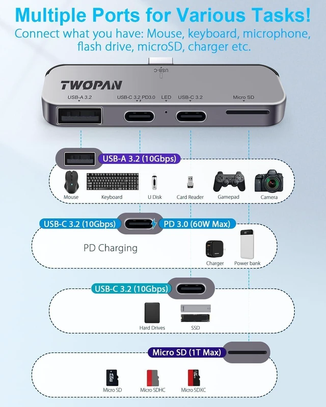 Alt view image 9 of 14 - USB C iPhone Hub for ProRes Video Recording - Ultra-Slim Aluminum USB 3.2, Dual USB-C, Micro SD, and Charging Port Hub for iPhone 15 Pro/Pro Max