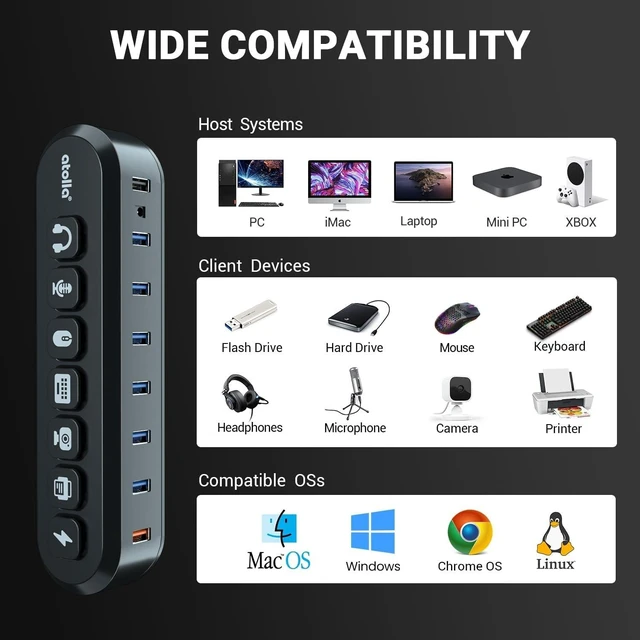 Alt view image 13 of 14 - Powered USB Hub, atolla 7-Port USB 3.0 hub (6 Superspeed Transfer Ports+ 1 Fast Charging Port) with Swappable Illuminated Icon Switch and 12V/3A Power Adapter for Windows, MacOS, ChromeOS, Linux
