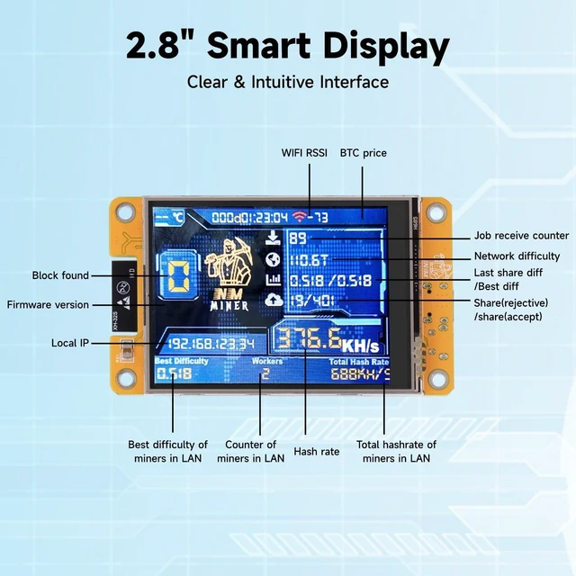 Alt view image 7 of 10 - Bitcoin Miner NerdMiner V2 NMMiner 1060KH/s Bitcoin Lottery Miner 2.8 inch Touchscreen ESP-WROOM-32 ESP32 Development Board Desktop Clock Lucky Nerd Miner Module Crypto BTC Solo Miner Machine