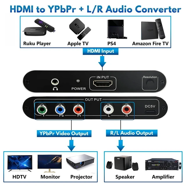 Alt view image 7 of 10 - HDMI to Component Converter, HDMI to YPbPr 5RCA RGB Converter with Scaler Function up to 1080P@60Hz Supports Video Audio Converter Adapter for TV Stick, DVD, PS3, PS4 Etc Black